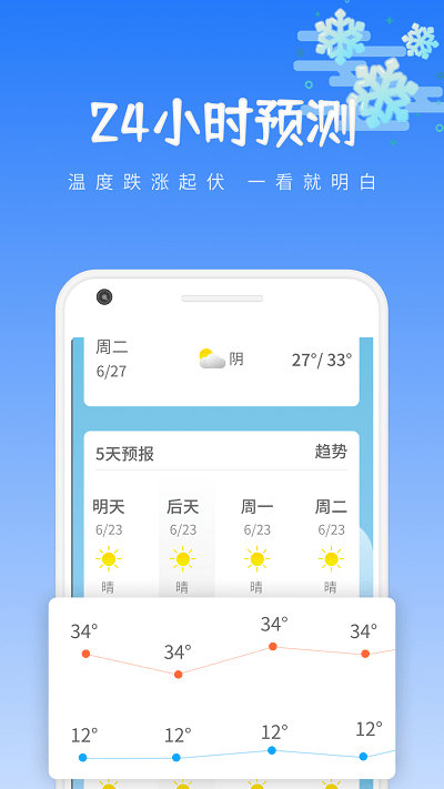 绪风气候预报软件直装版图3