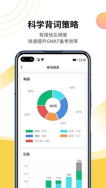 GMAT单词速记通用版图2