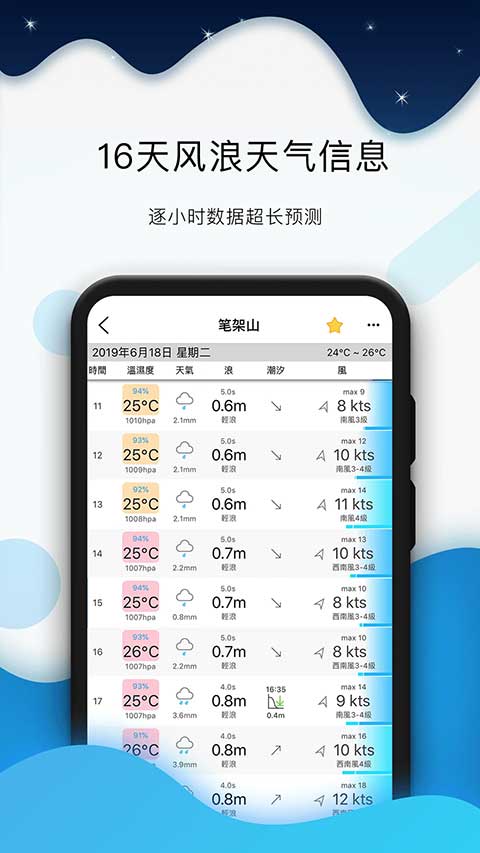全球潮汐安卓直装版图3