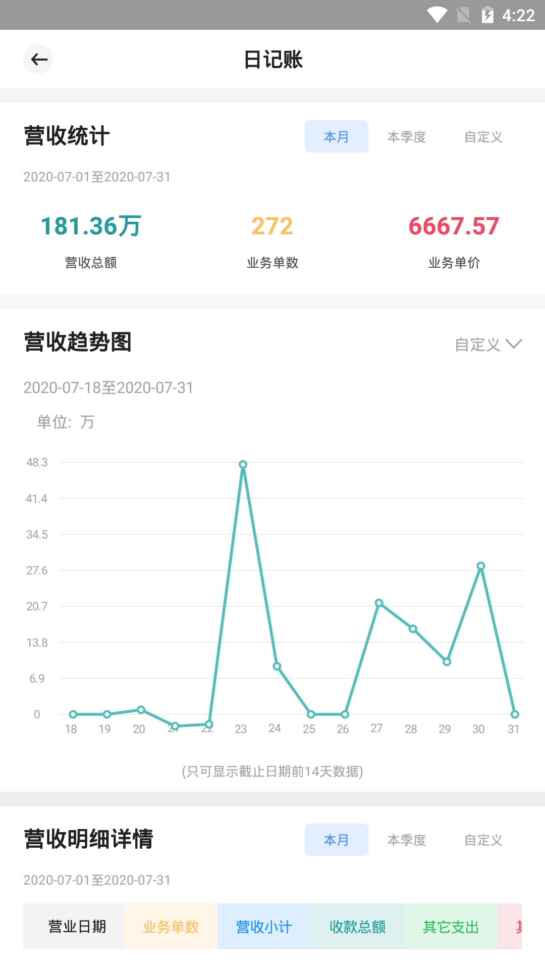 宏脉医生无广告版(3)