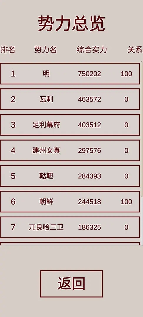 明朝人生养成记安卓直装版
