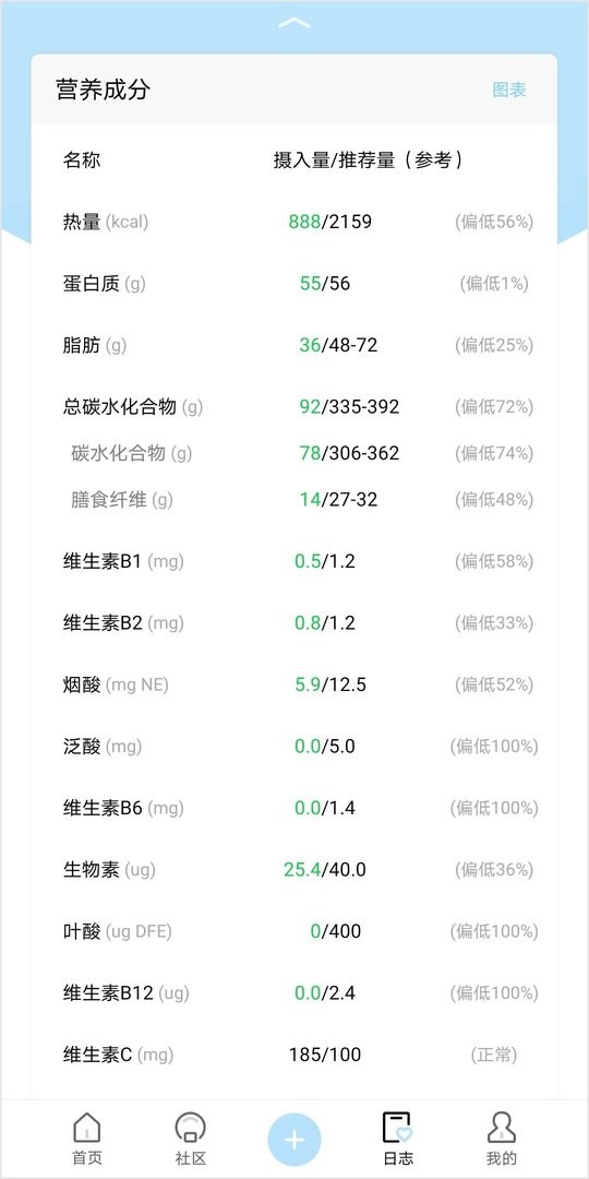 营养物语最新版