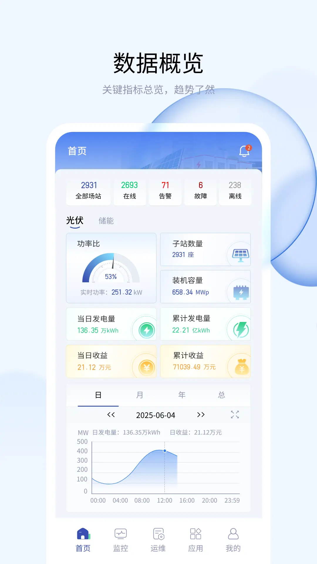 优易电软件手机版图3