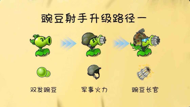 植物大战僵尸共生版图1