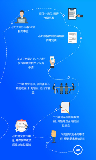 方行安卓官方版(2)
