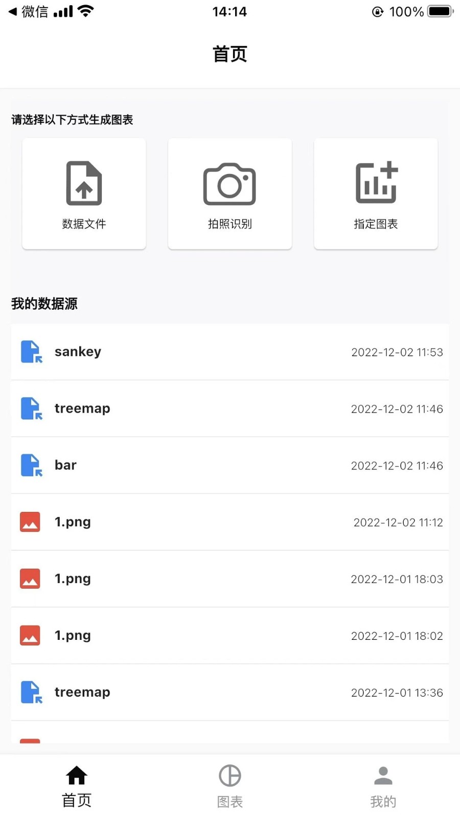 ChartCool安卓免费版图4