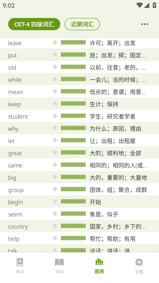 无痛单词最新版(4)