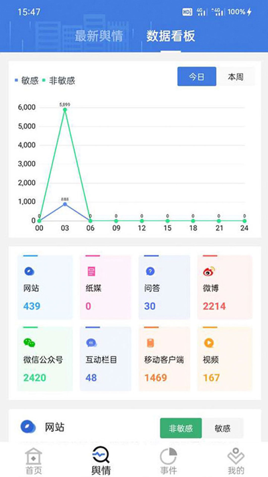 极速舆情最新版(3)