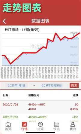 准达资讯官方版图1
