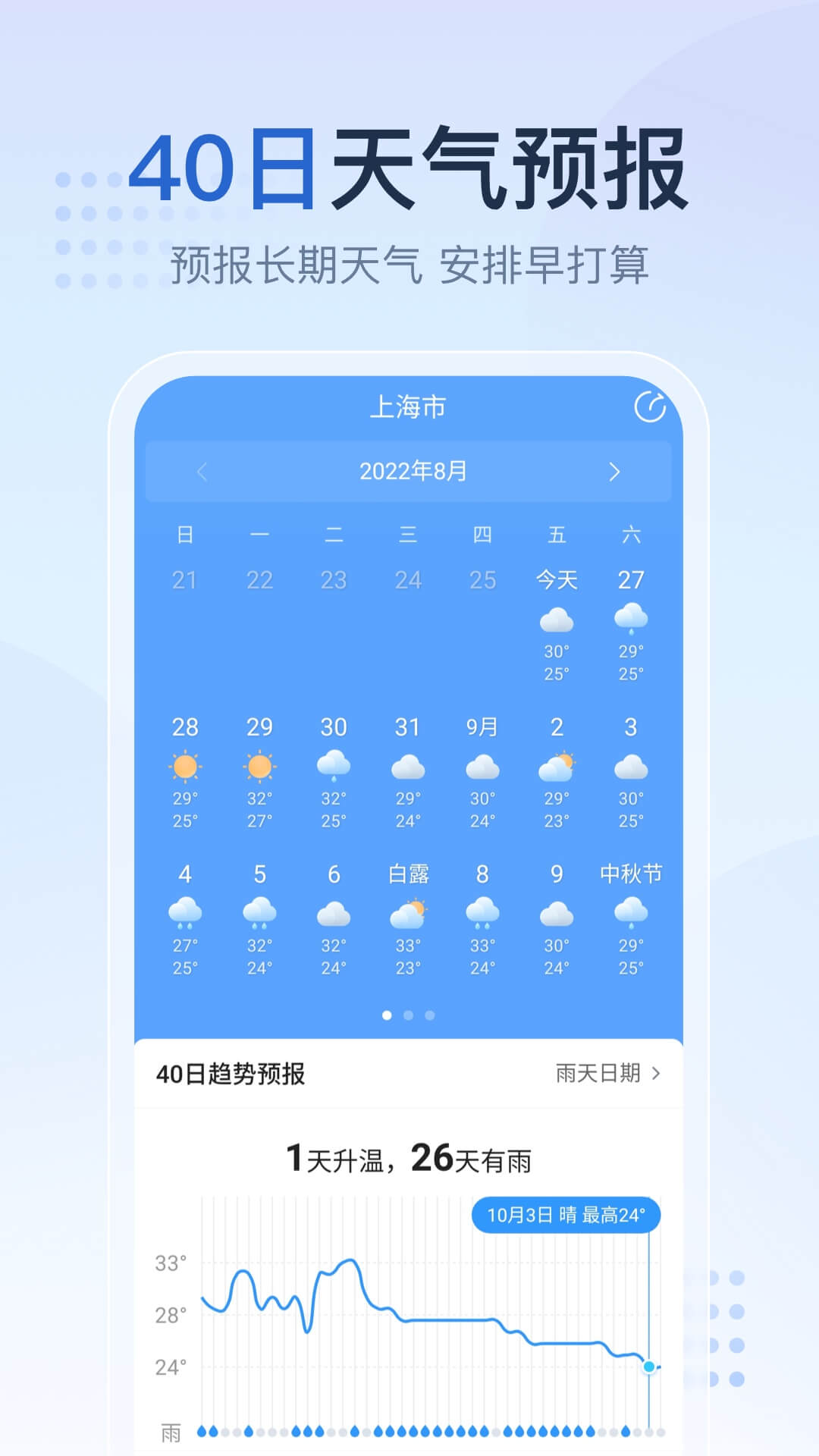 2345天气预报正版图3