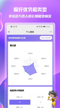 mbti测评通用版图1