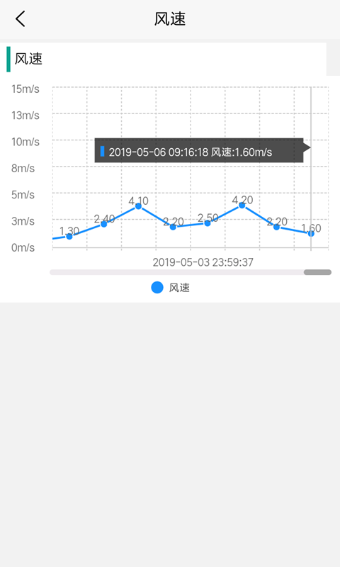农业大数据直装版