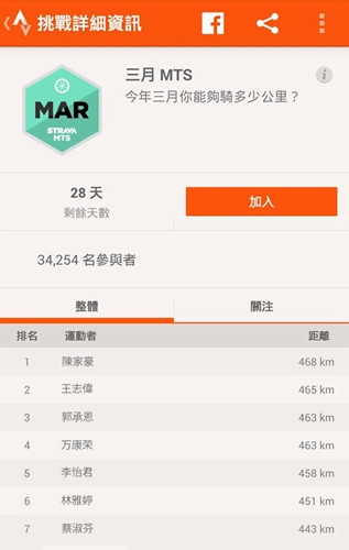 strava官方最新版(1)