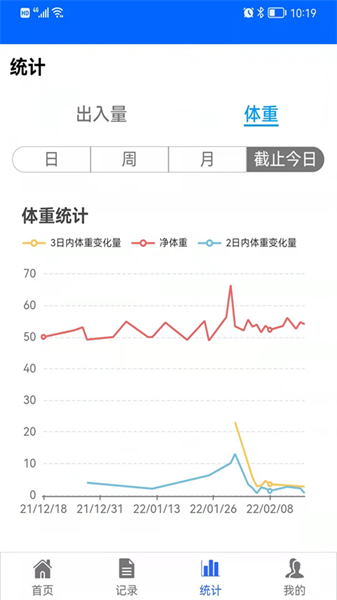 出入量统计助手手机最新版图2