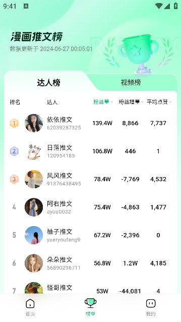 傻瓜推文免费版(2)