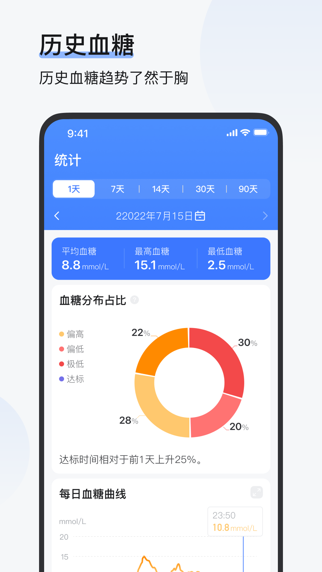 欧态易测安卓直装版(3)