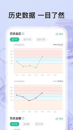血压血糖帮手手机正版(3)