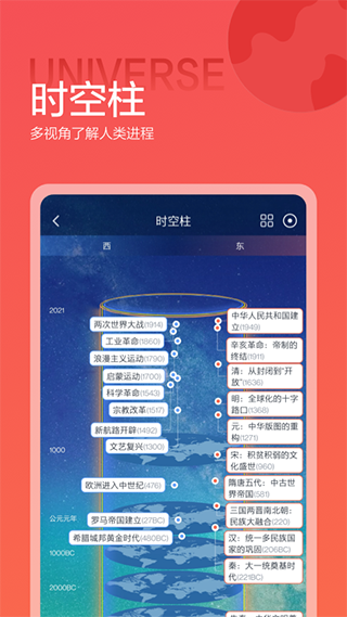 全历史图3