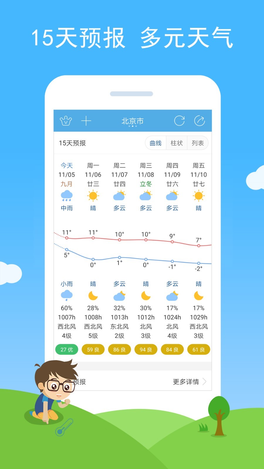 七彩天气预报最新版图1