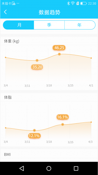 斐讯健康直装版图4