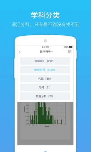 GRE单词官方版图4