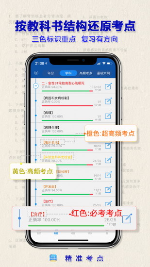 助理医师最新免费版图3