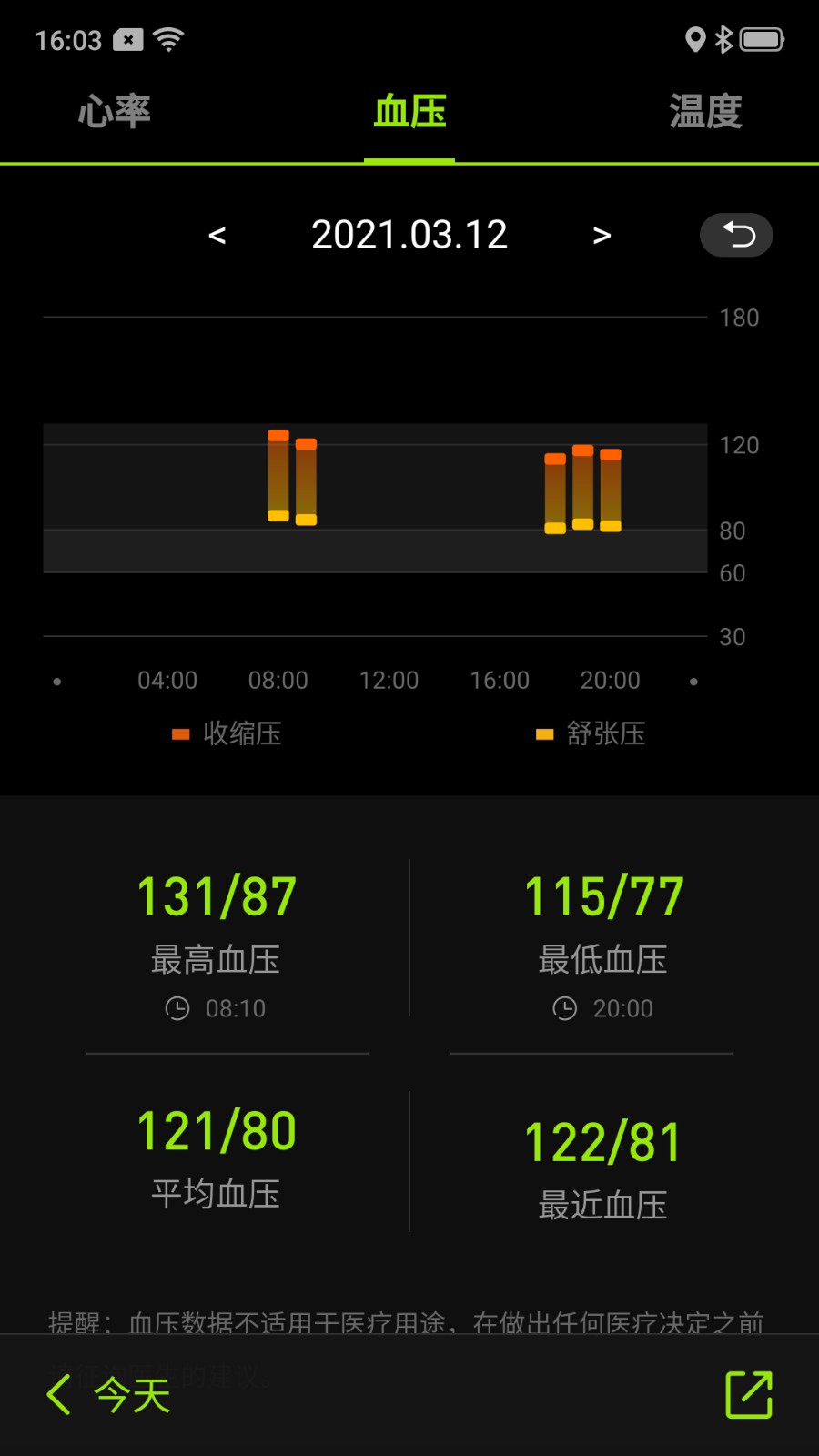 Fit-max免费原版图3