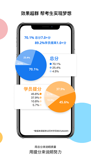 超享过雅思官方正版图1