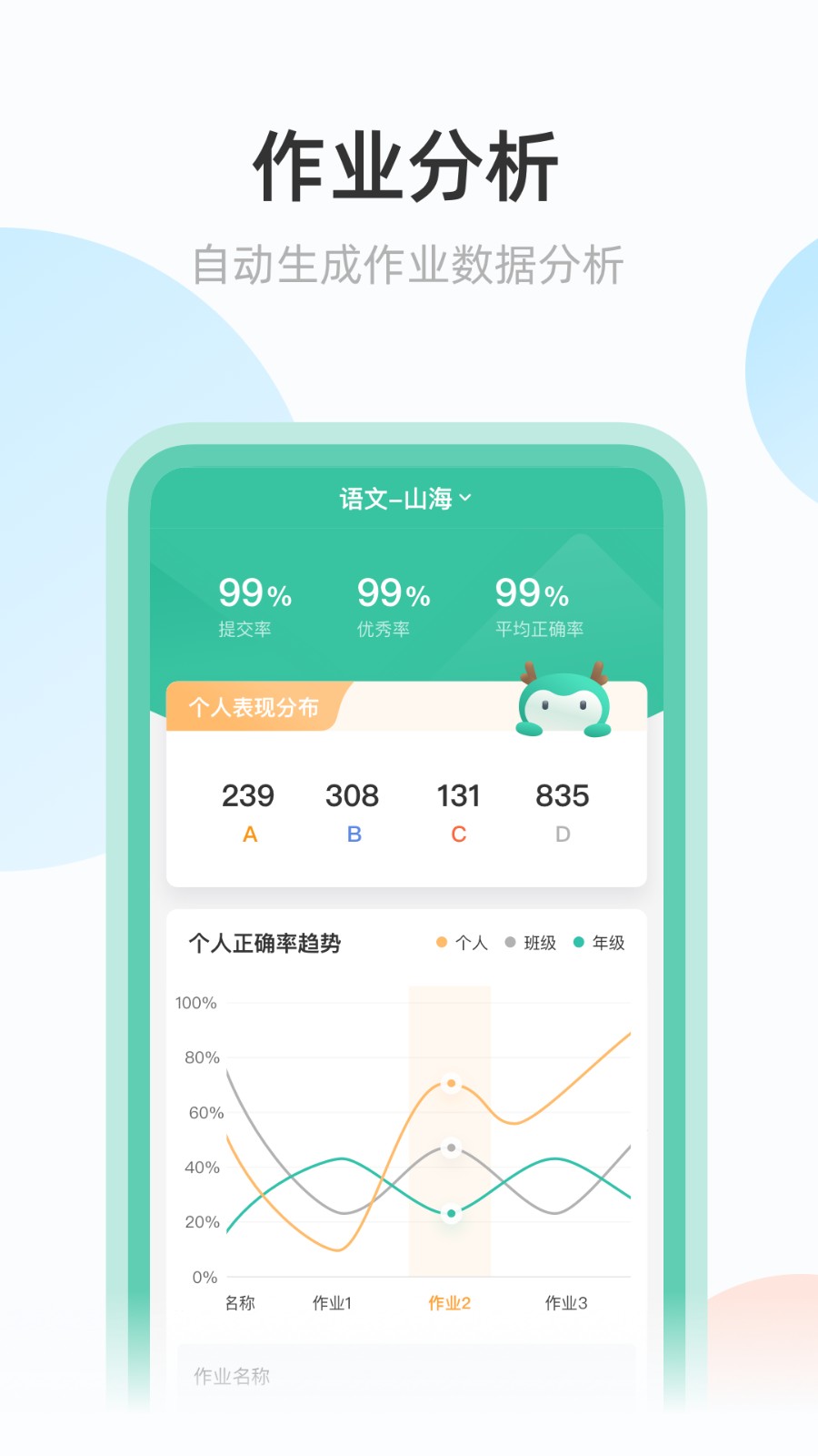 青鹿作业图3
