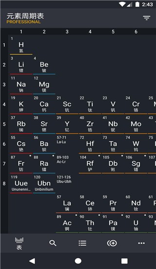 Periodic Table元素周期表图3