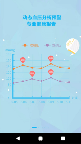 麦咚健康无广告版图2