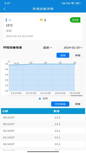 荣易养直装版