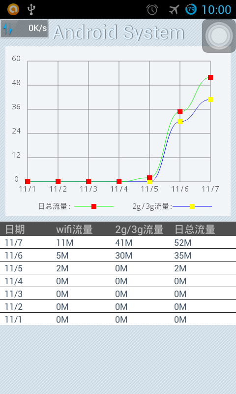 自动内存清理利器原版图1