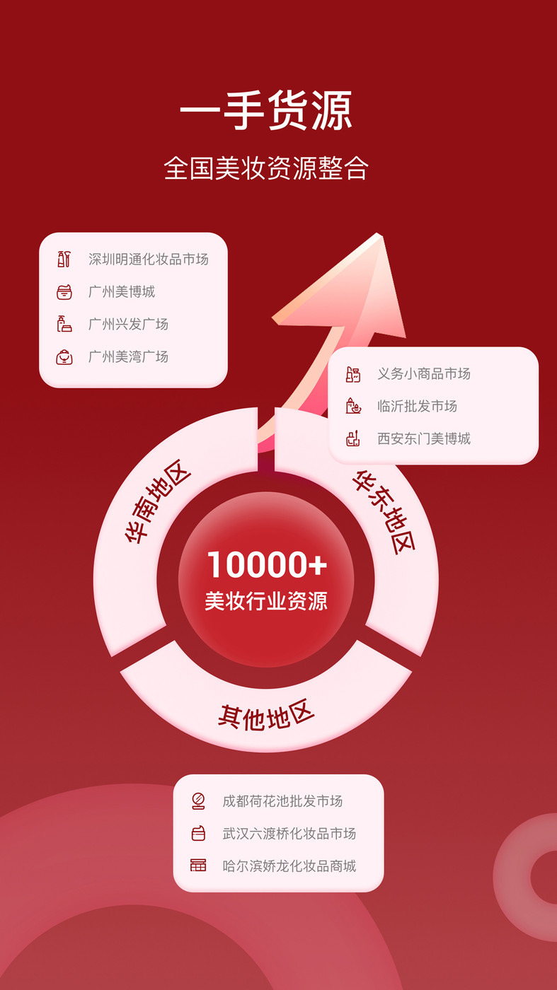 美妆商家直装版图1