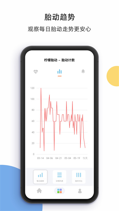 柠檬胎动安卓免费版图3