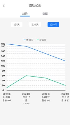 米莱云健康安卓官方版图2