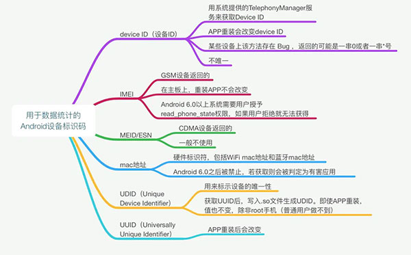 device id紫色版图4