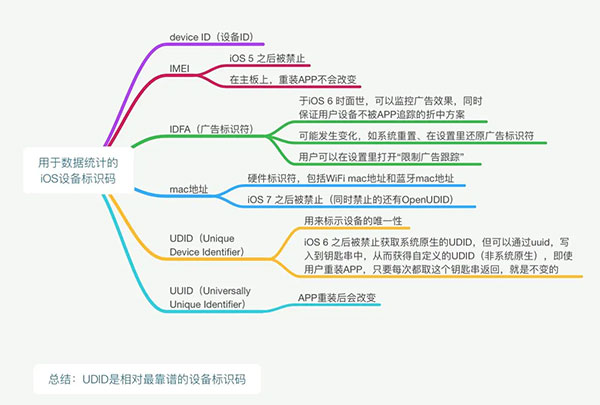 device id紫色版图5