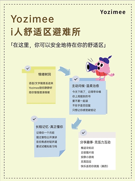 yozimee通用版图3