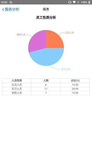 小蚁人事手机免费版图1
