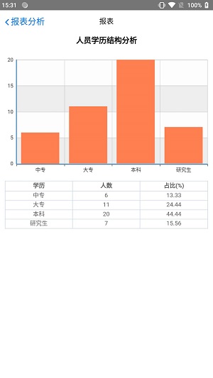 小蚁人事手机免费版图2