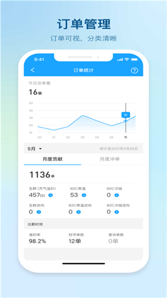 胖柚骑手通用版图2