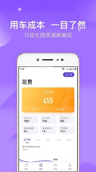 加仑油耗通用版图1