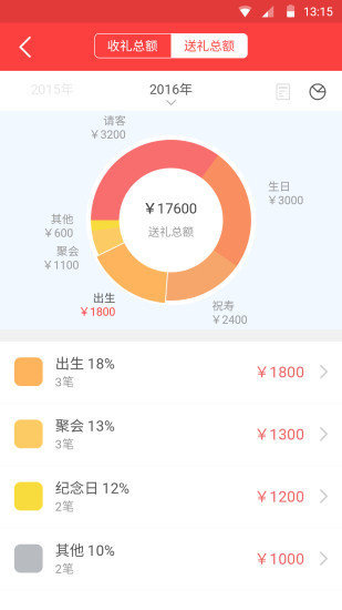 礼小龙人情帐官方最新版图2