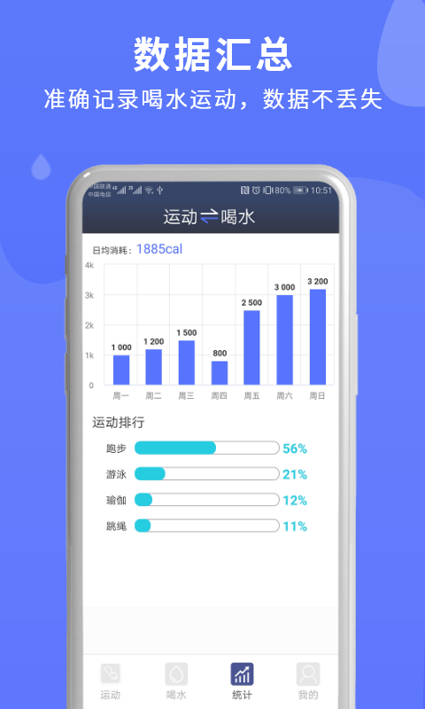 蓝米喝水原版图2