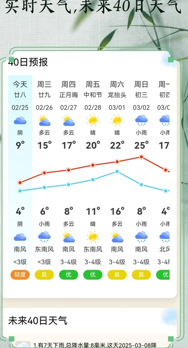 老友日历官方正版图2