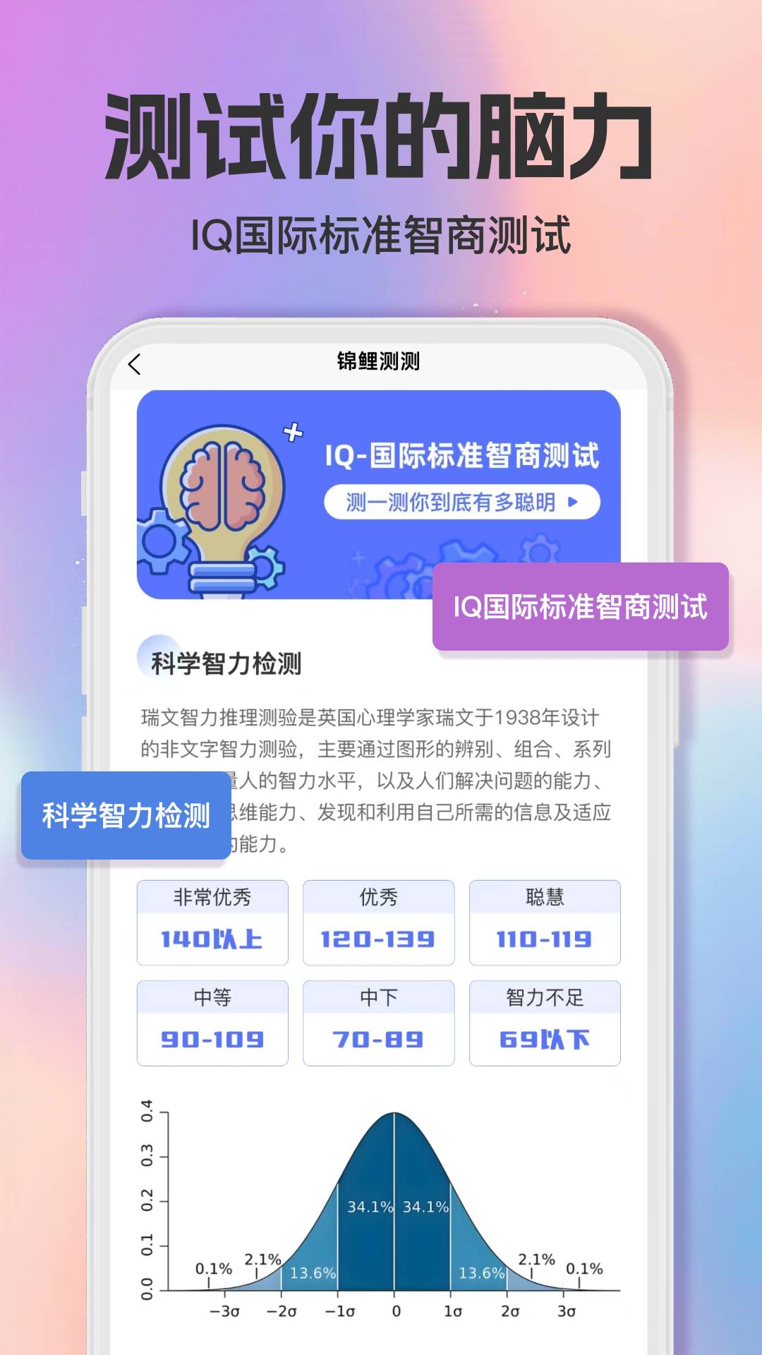 智商测试趣测MBTI正版图1
