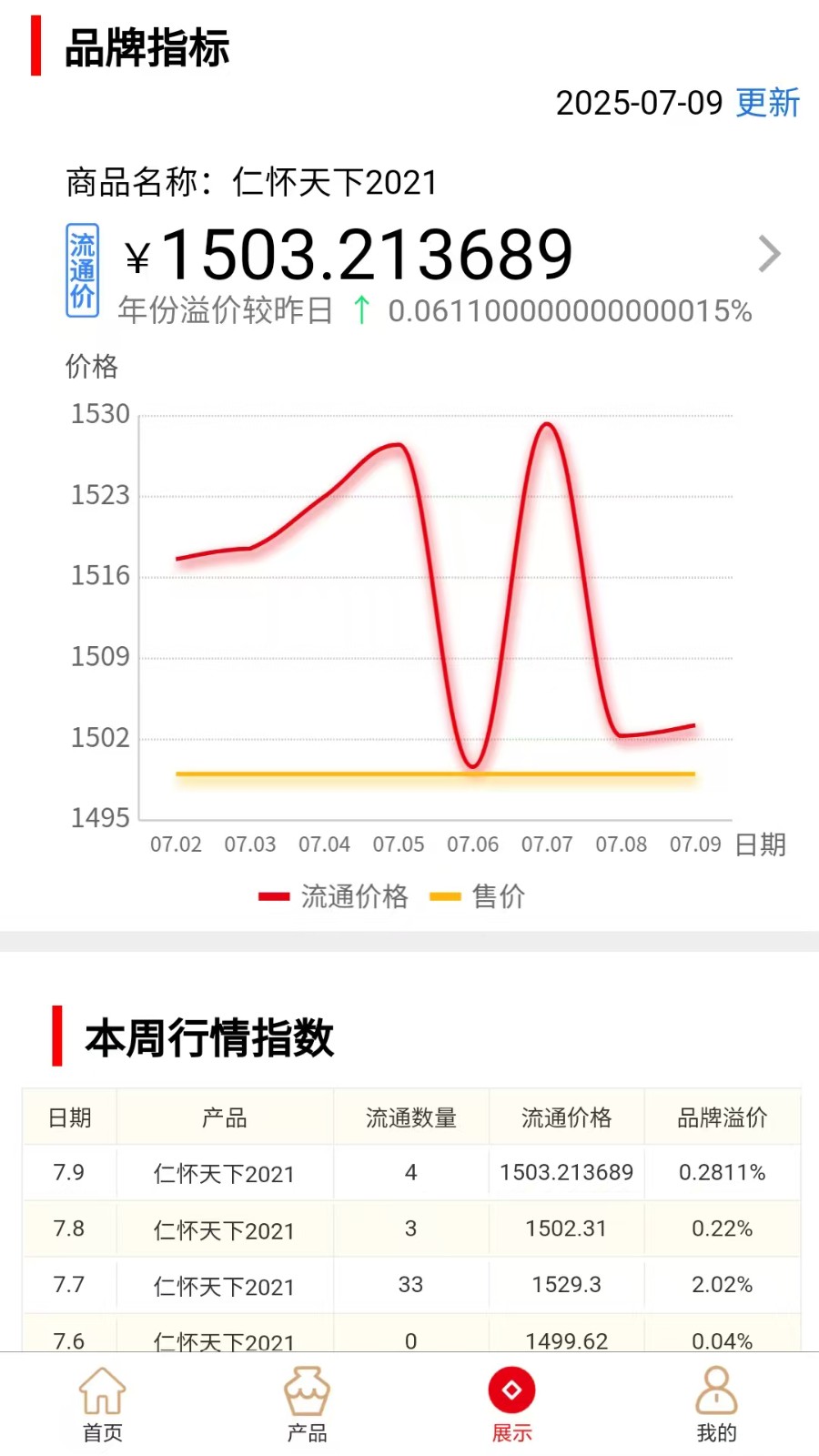 坤轮酒世界官方版图3
