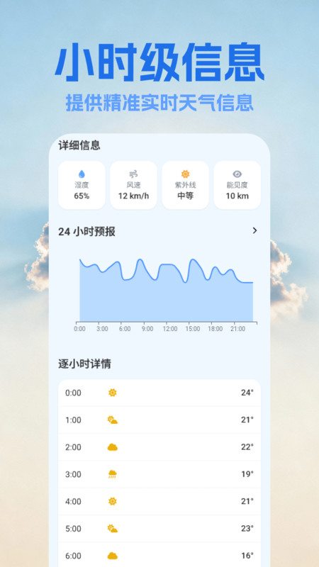 15日天气预报王官方版