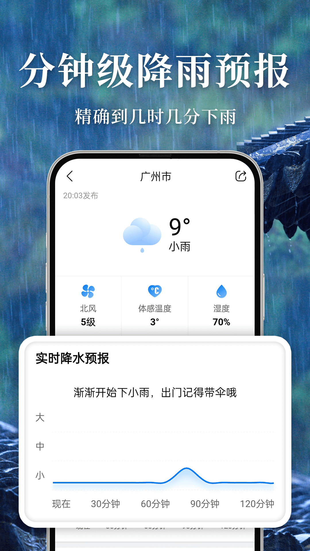 准雨天气2026最新版图3
